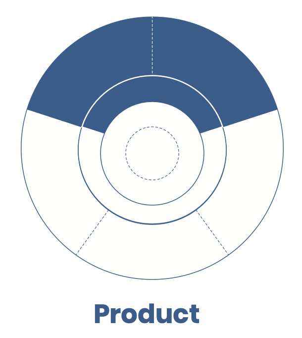 Product owner canvas product