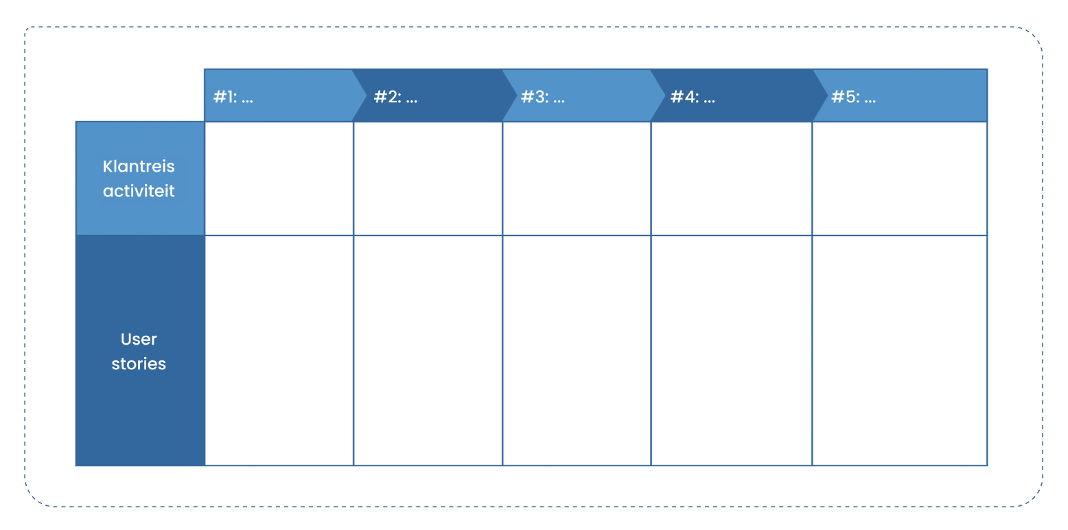 User story mapping template